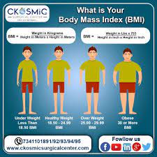 Body fat or body percentage at the weight loss camp